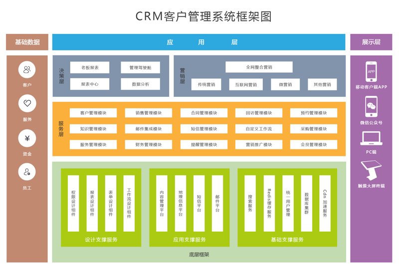 数字化转型：企业创新的新引擎