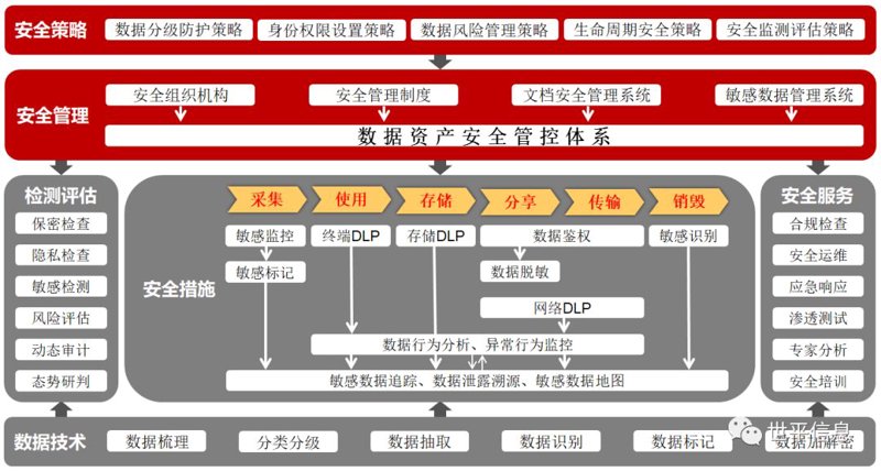 软件开发行业的最新趋势：聚焦上海