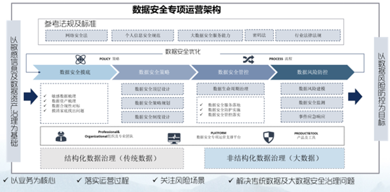 选择合适的数据安全方案，保护企业信息不受侵害