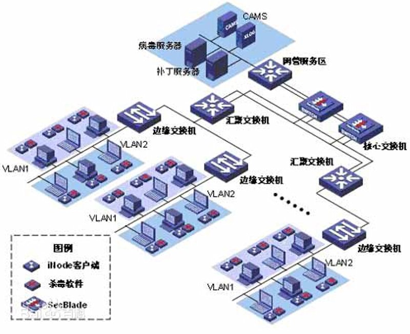 系统集成：提升企业信息化水平的利器