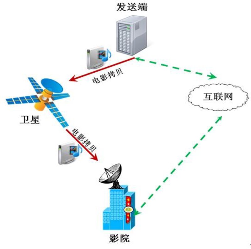 成套技术服务