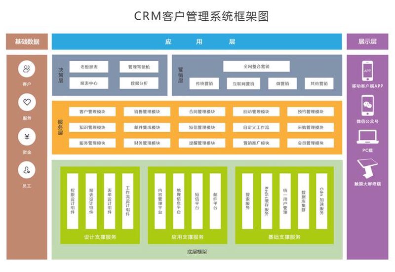 系统集成选购指南：让技术为您保驾护航